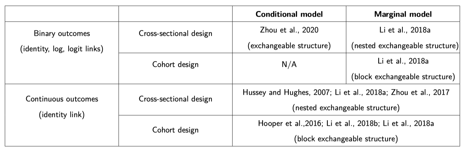 method overview
